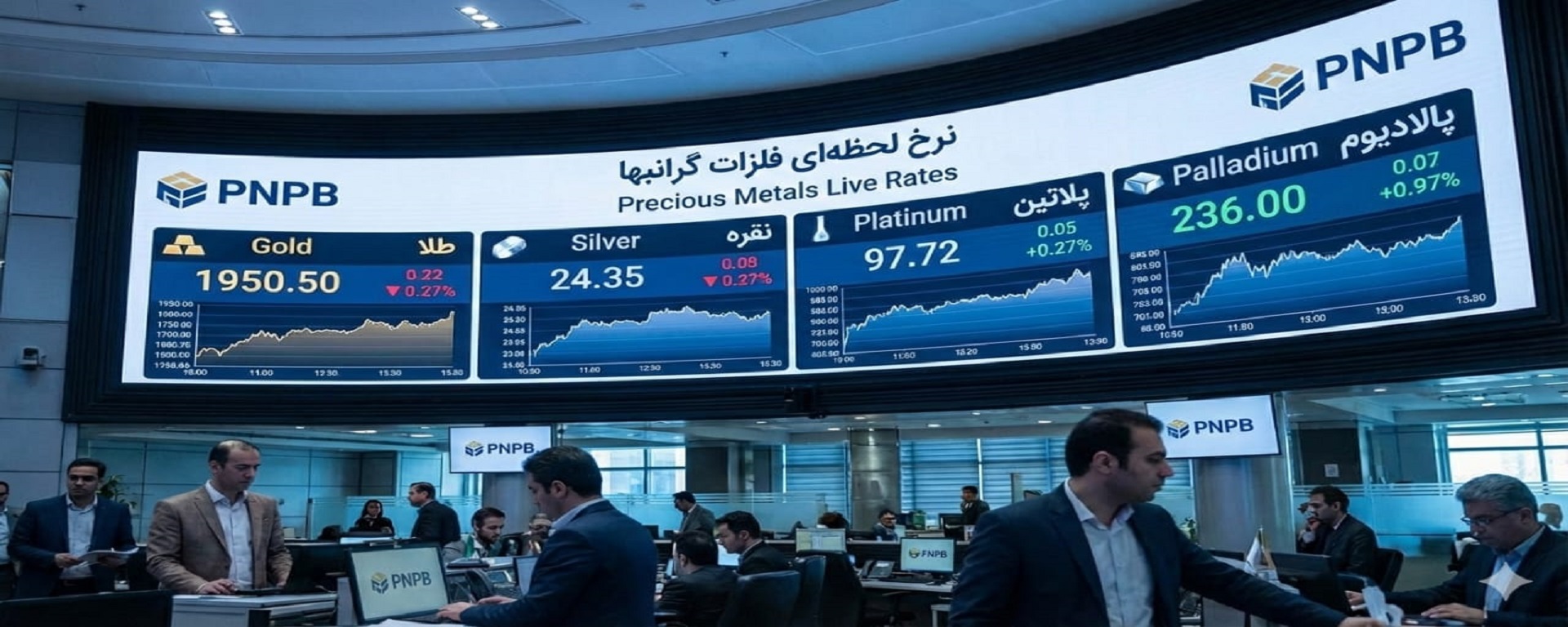 نرخ لحظه ای